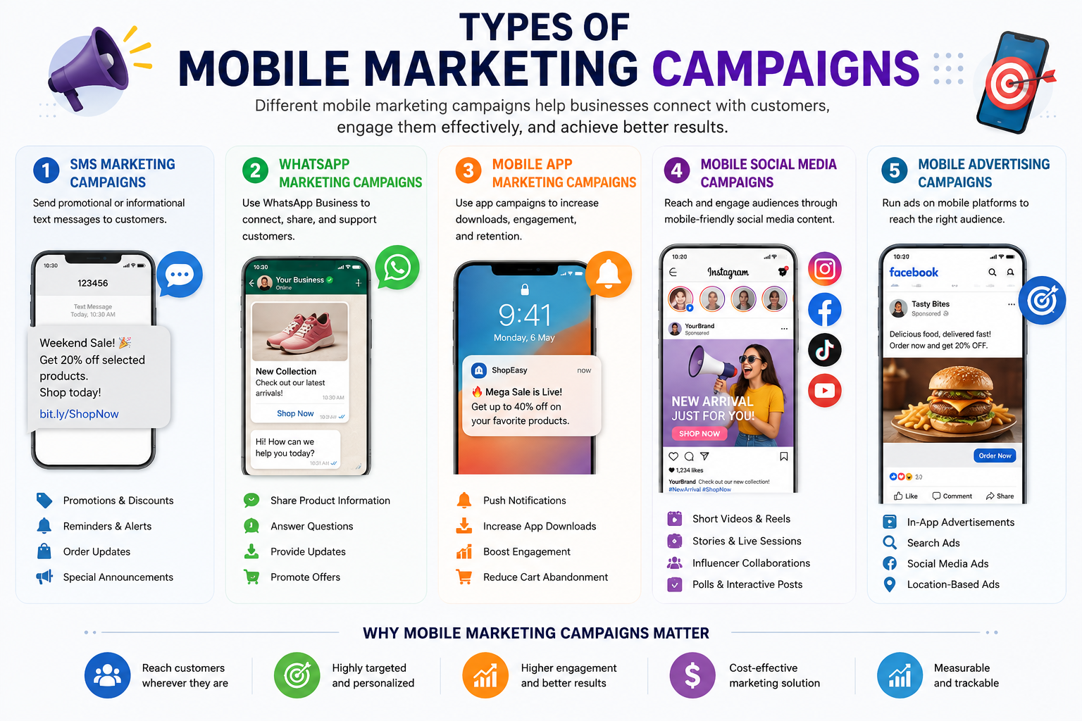 Mobile Marketing Campaign